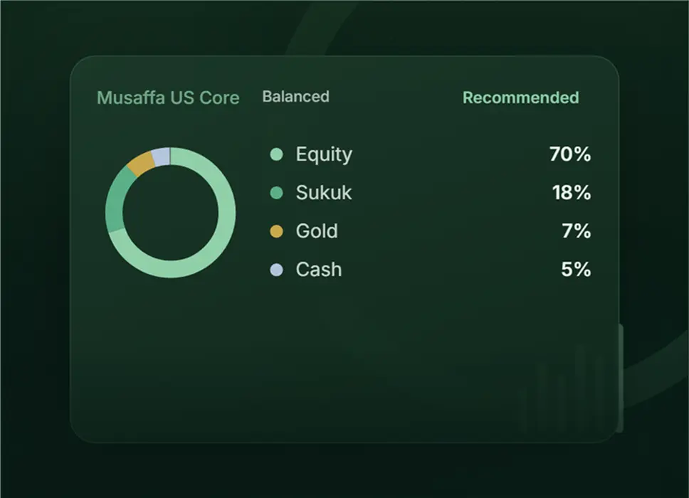 Managed Investing